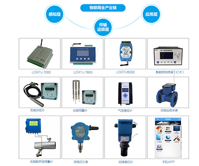 藍(lán)迪通信 引領(lǐng)水利信息化與通信建設(shè)的融合創(chuàng)新