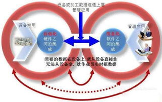 智慧工廠解決方案 工業(yè)4.0時(shí)代下，技術(shù)服務(wù)如何重塑制造業(yè)？